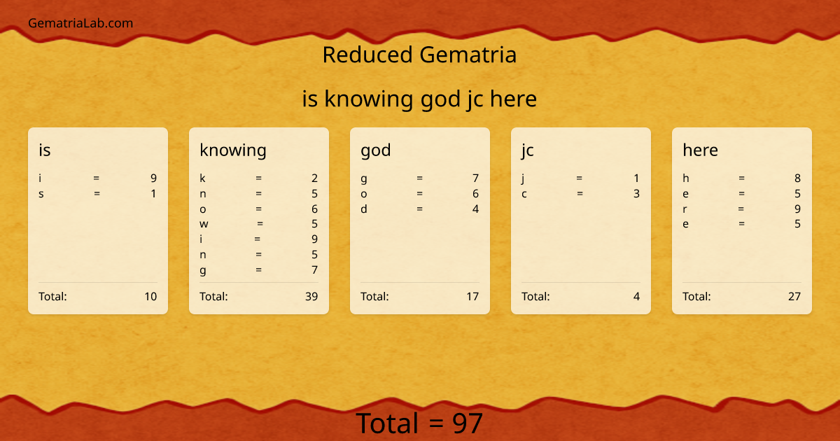 is knowing god jc here in reduced Gematria